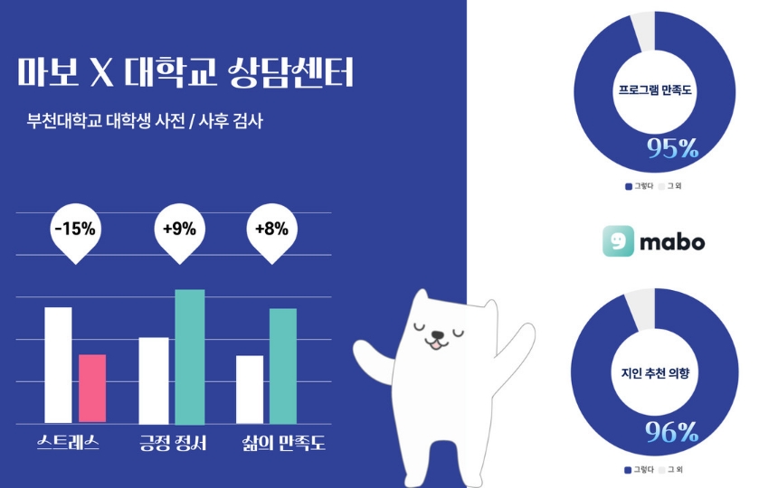 mz세대의 마음건강