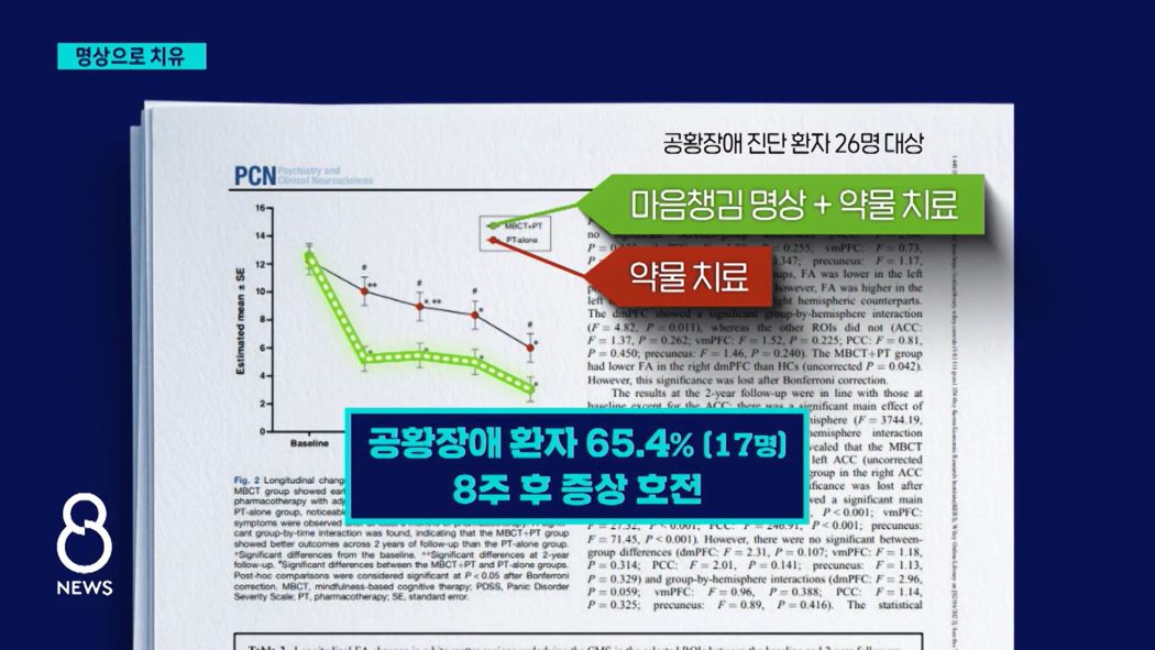 공황장애 호전 사례