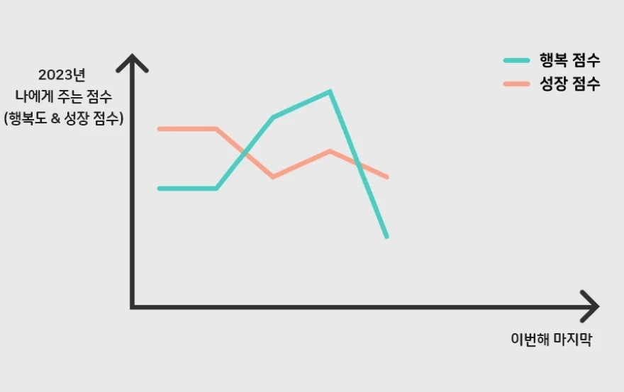 연말정산을 위한 그래프 그리기