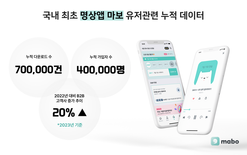 국내 최초 명상어플 마보 유저 데이터