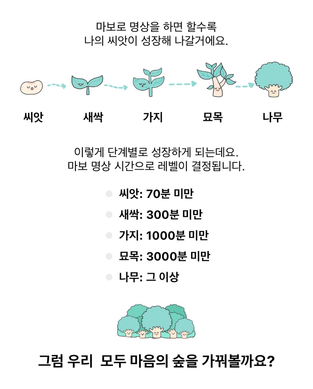 마보 기존 프로필 등급.jpg