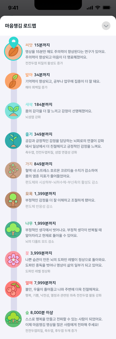 마음챙김 로드맵