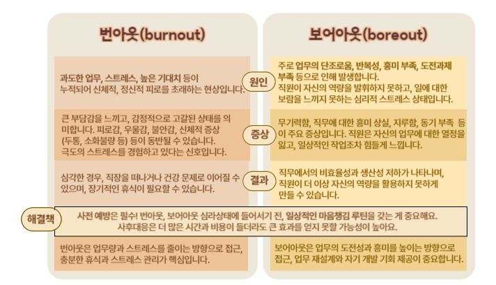보어아웃-번아웃 비교표.png