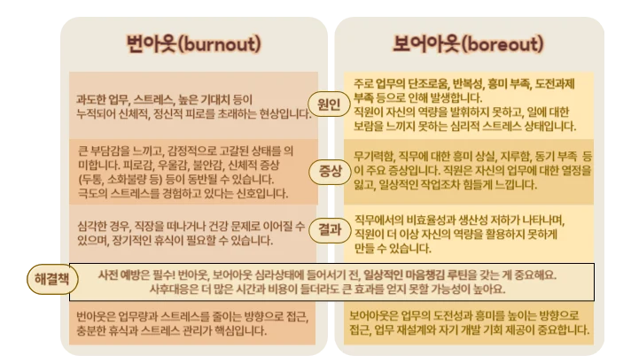 보어아웃-번아웃 비교표.png