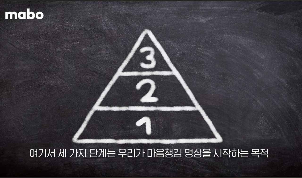 명상의 세가지 목적.jpg