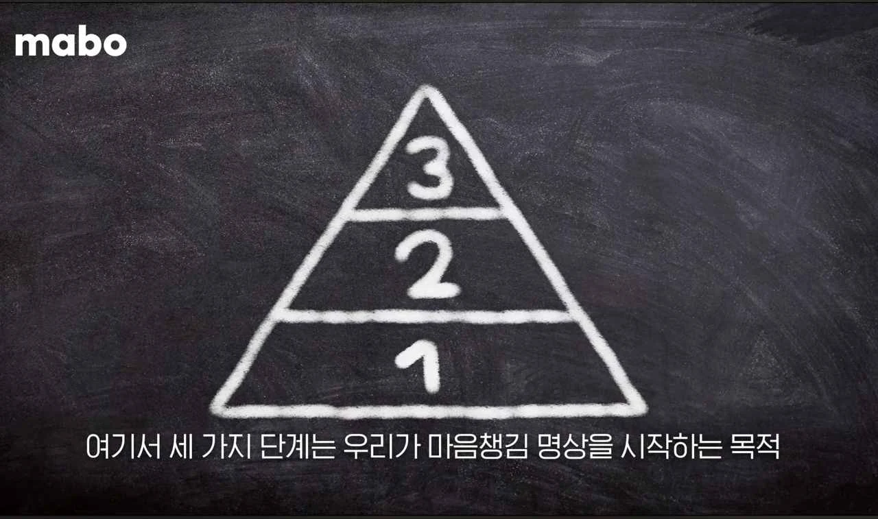 명상의 세가지 목적.jpg