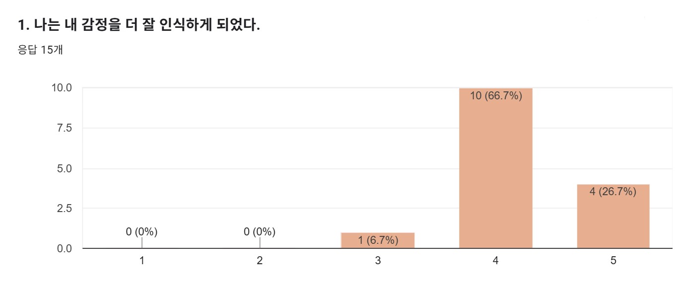 감사일기 변화 효과.jpg