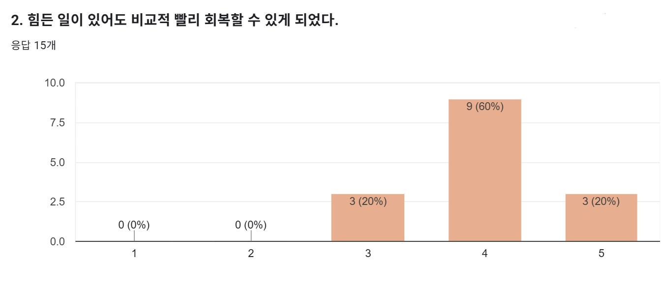 감사일기 변화효과 2.jpg