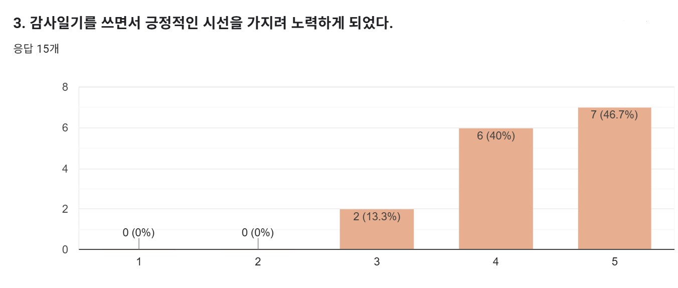 긍정적 시선 가지려 노력.jpg