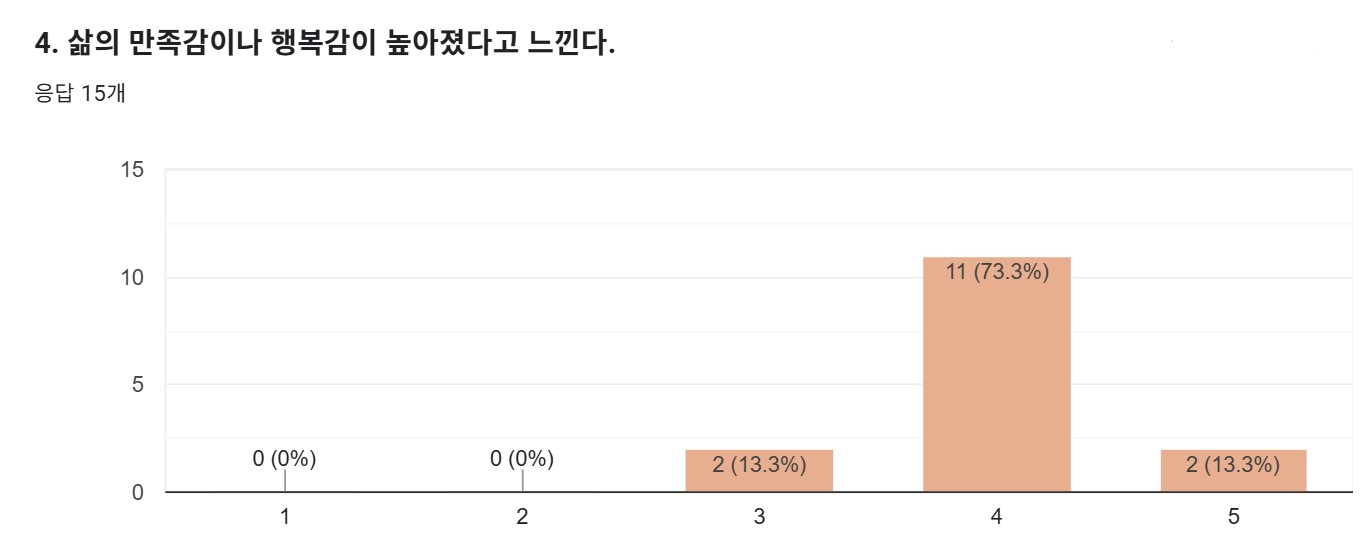 삶의 만족도가 변화함.jpg