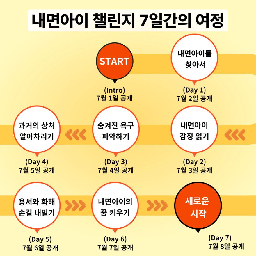 내면아이3_1.jpg