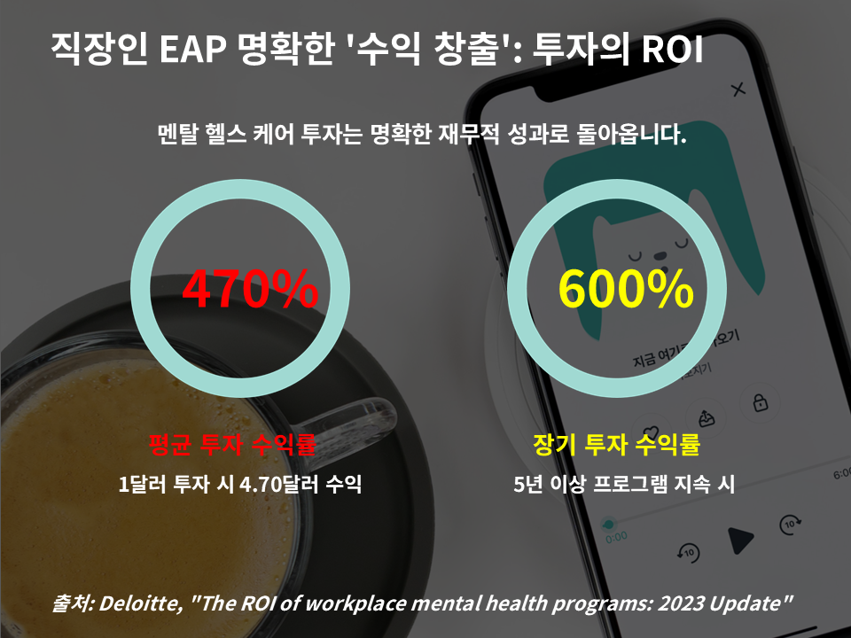 기업이 직원 정신 건강 프로그램에 1달러 투자시 생산성 향상 (사진=마보) 보도자료 이미지_20251124.png