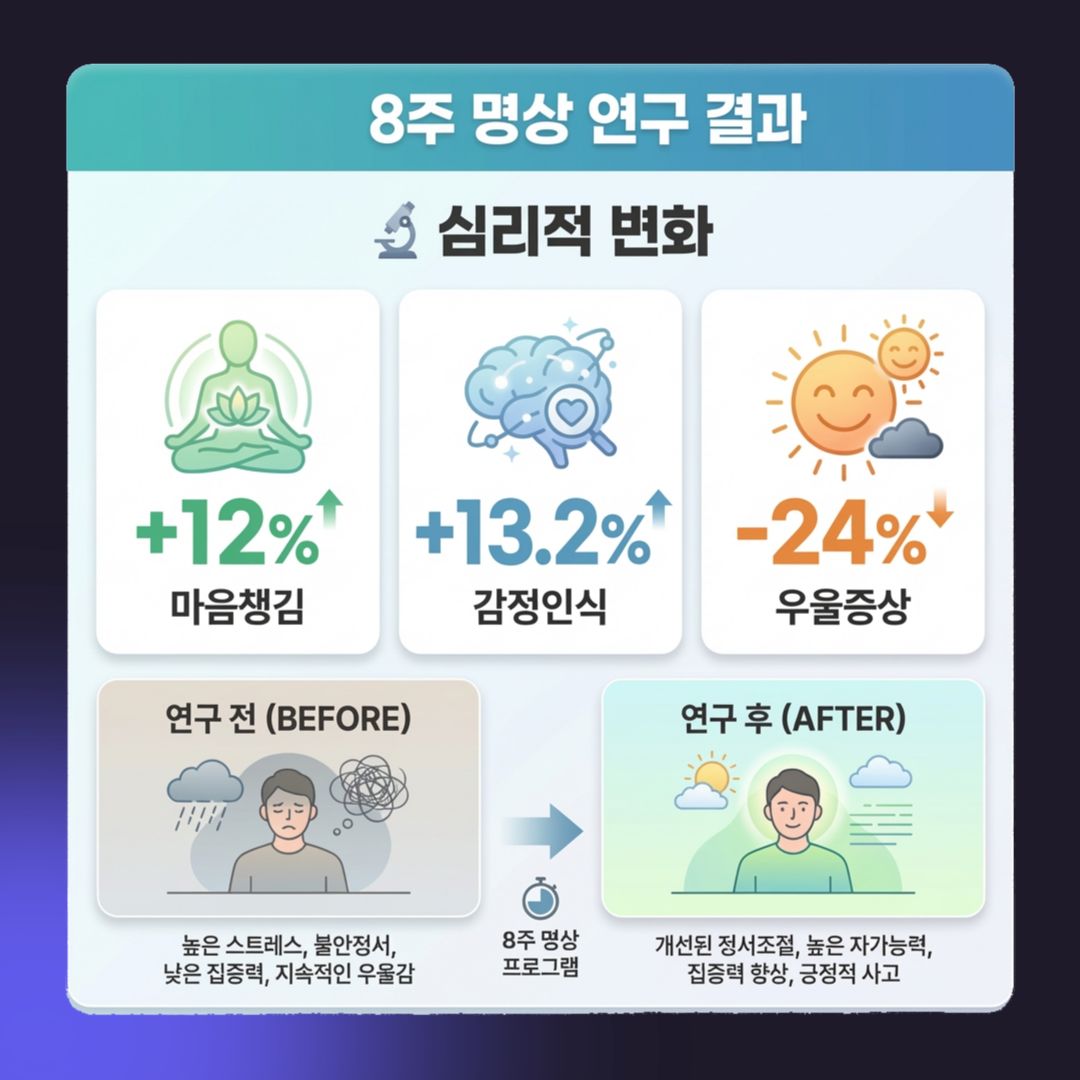 심리적 변화